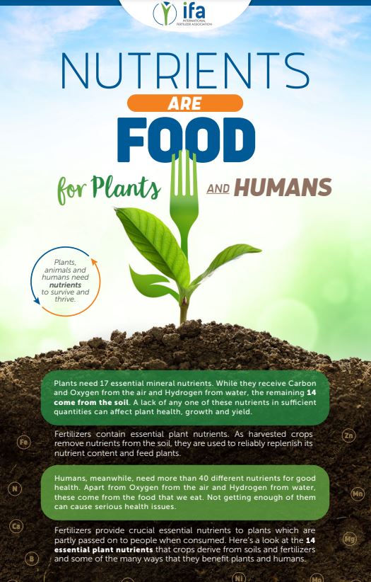 Nutrients are Food for Plants and Humans