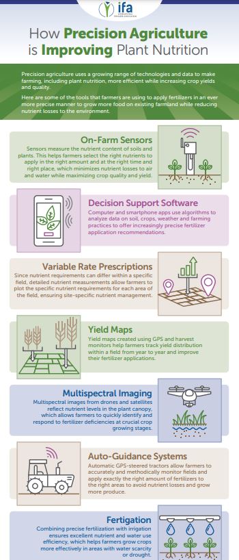 How Precision Agriculture is Improving Plant Nutrition