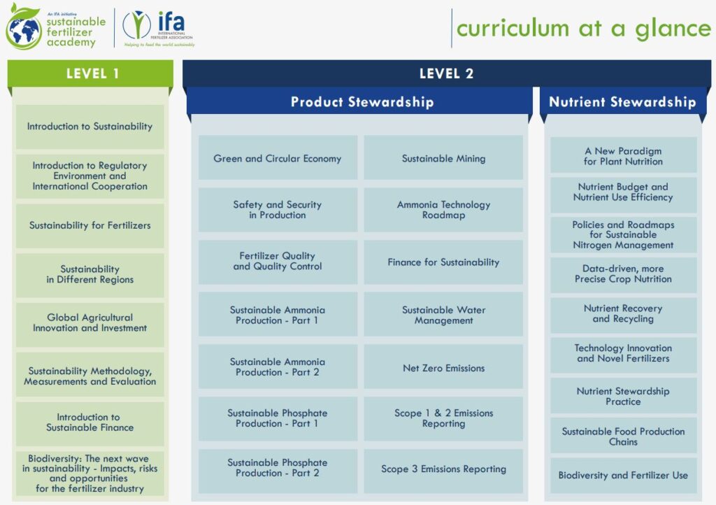 IFA SFA Curriculum at a glance