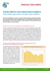 Food Prices and Fertilizer Markets. Factors Influencing the Variations in Fertilizer Market Conditions