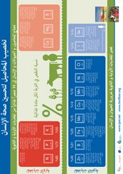 16 Macro and Micronutrients Are Needed by Crops, Animals and Humans. Infographic – Fertilizing Crops to Improve Human Health. Arabic Version.