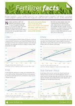 Nitrogen Use Efficiency in Different Parts of the World