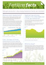 Nitrogen Production: Why Energy Feedstock Trends Are Important