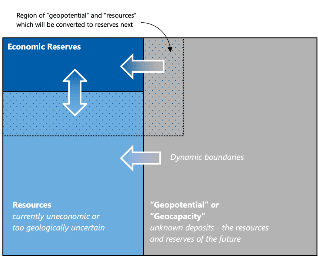 Three things to know about world phosphate rock resources and reserves