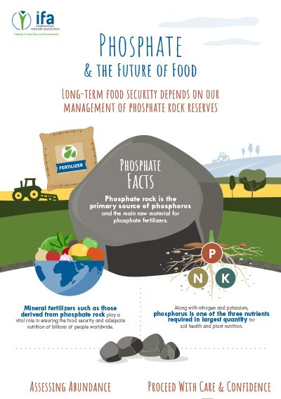 Phosphate & The Future of Food