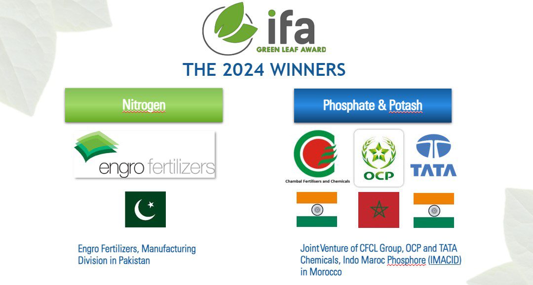 International Fertilizer Association awards IMACID and Engro