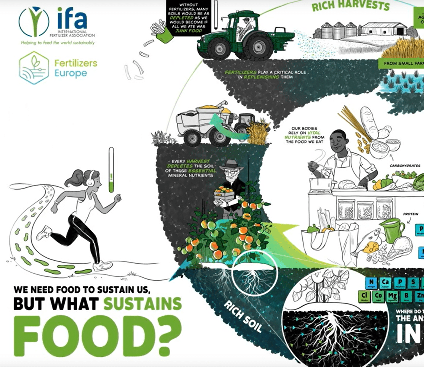 Global Fertilizer Day 2023